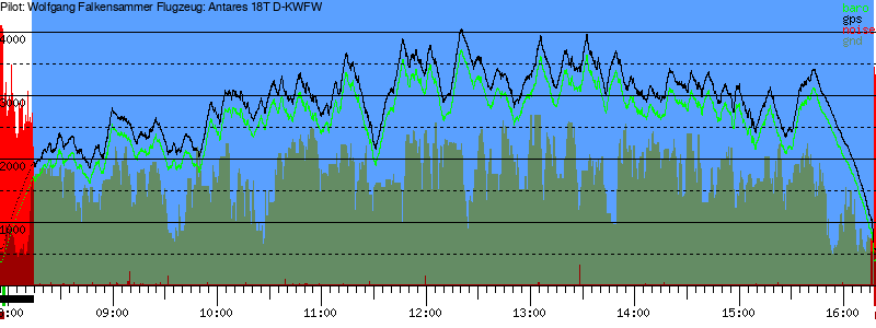 Barometer